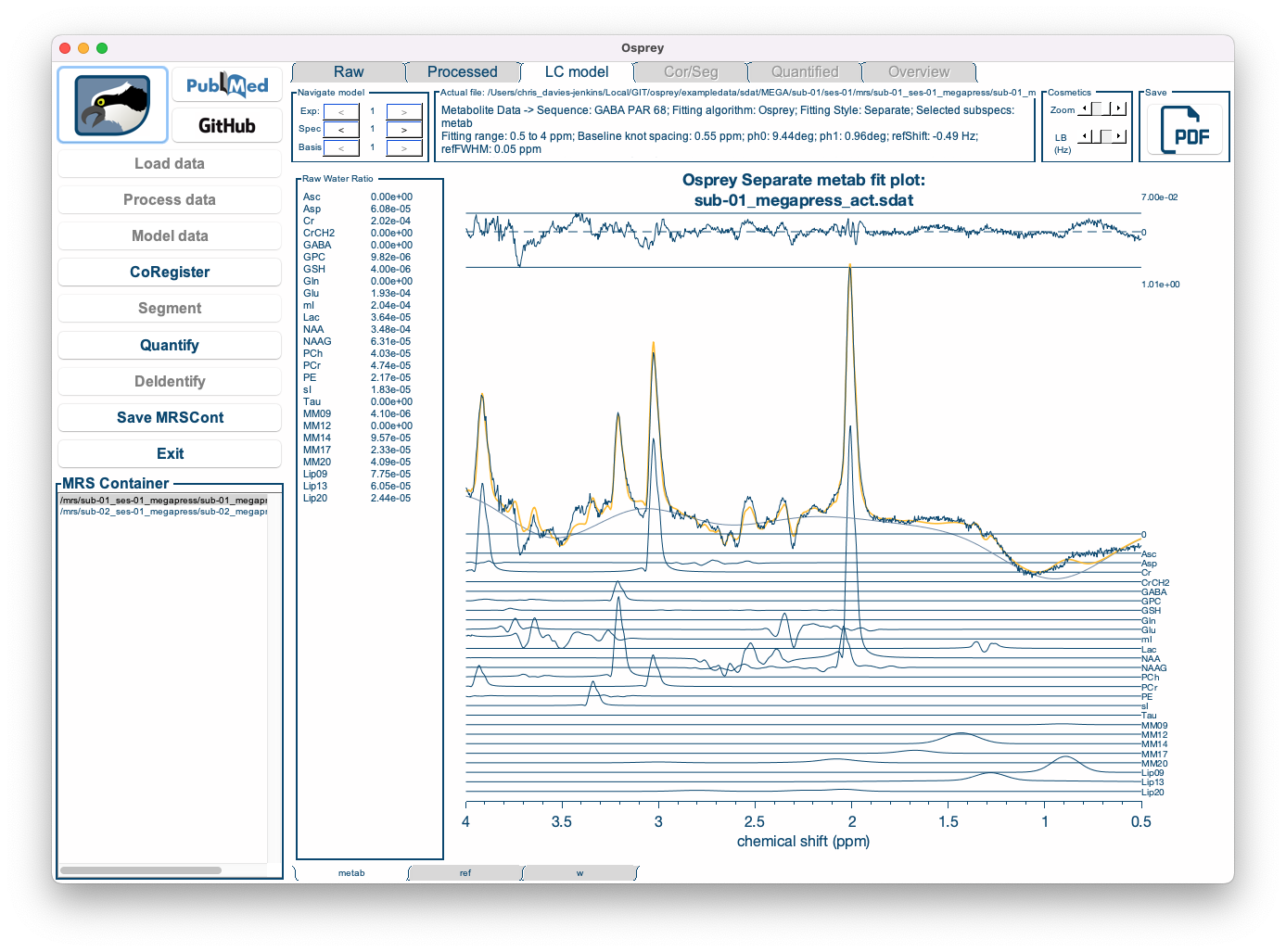 The Osprey GUI after OspreyFit.