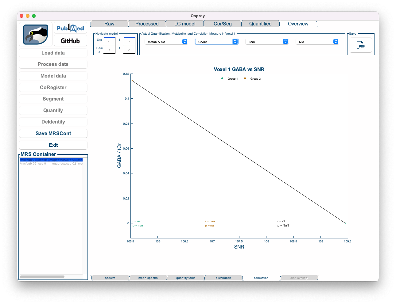 The Overview Correlation tab in the Osprey GUI.