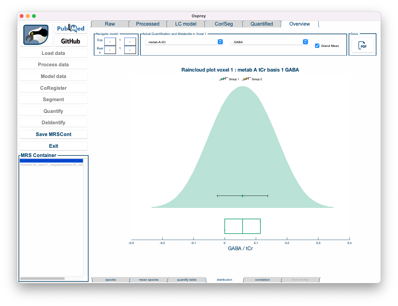 The Overview Distribution tab in the Osprey GUI.