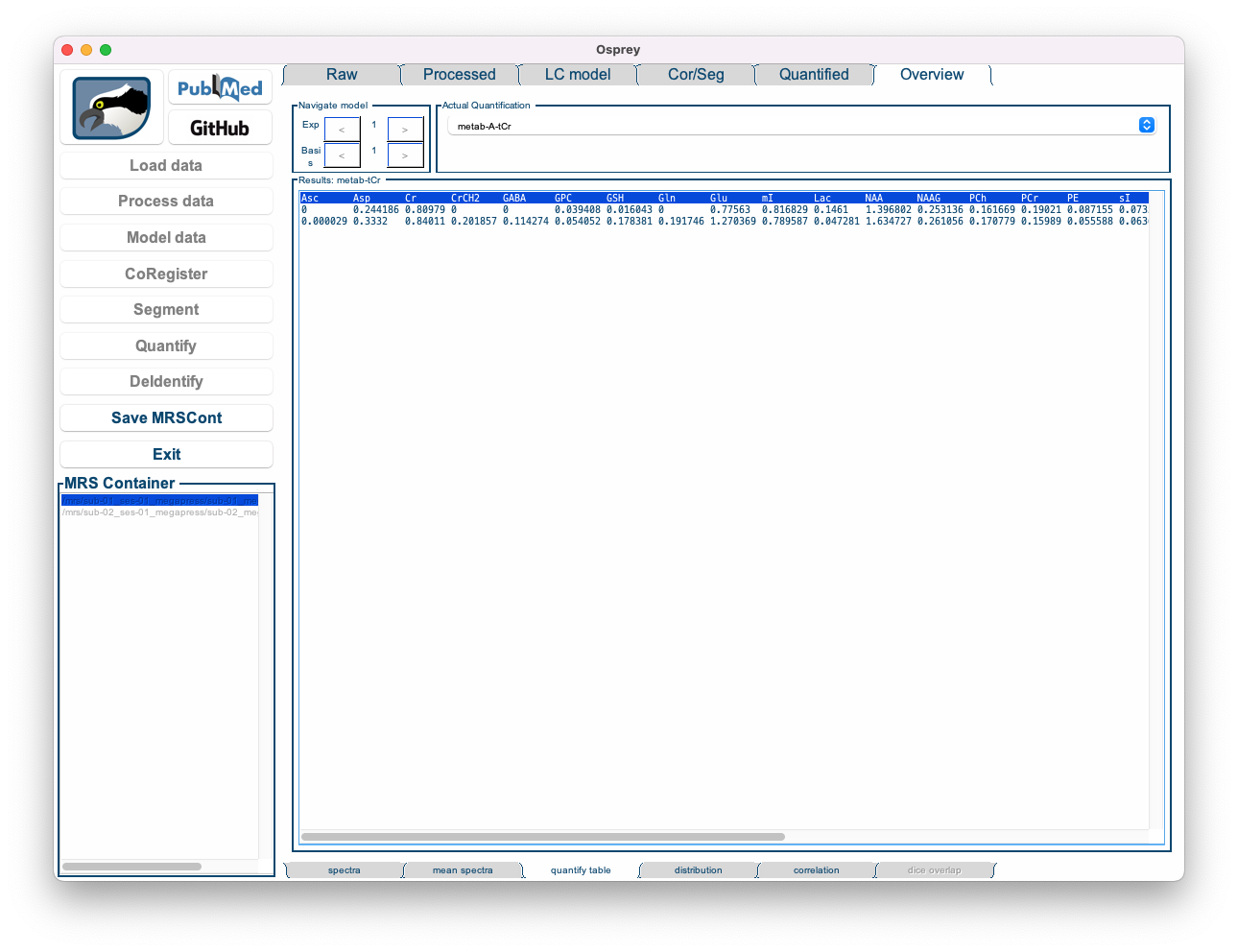 The Overview Quantify Table tab in the Osprey GUI.