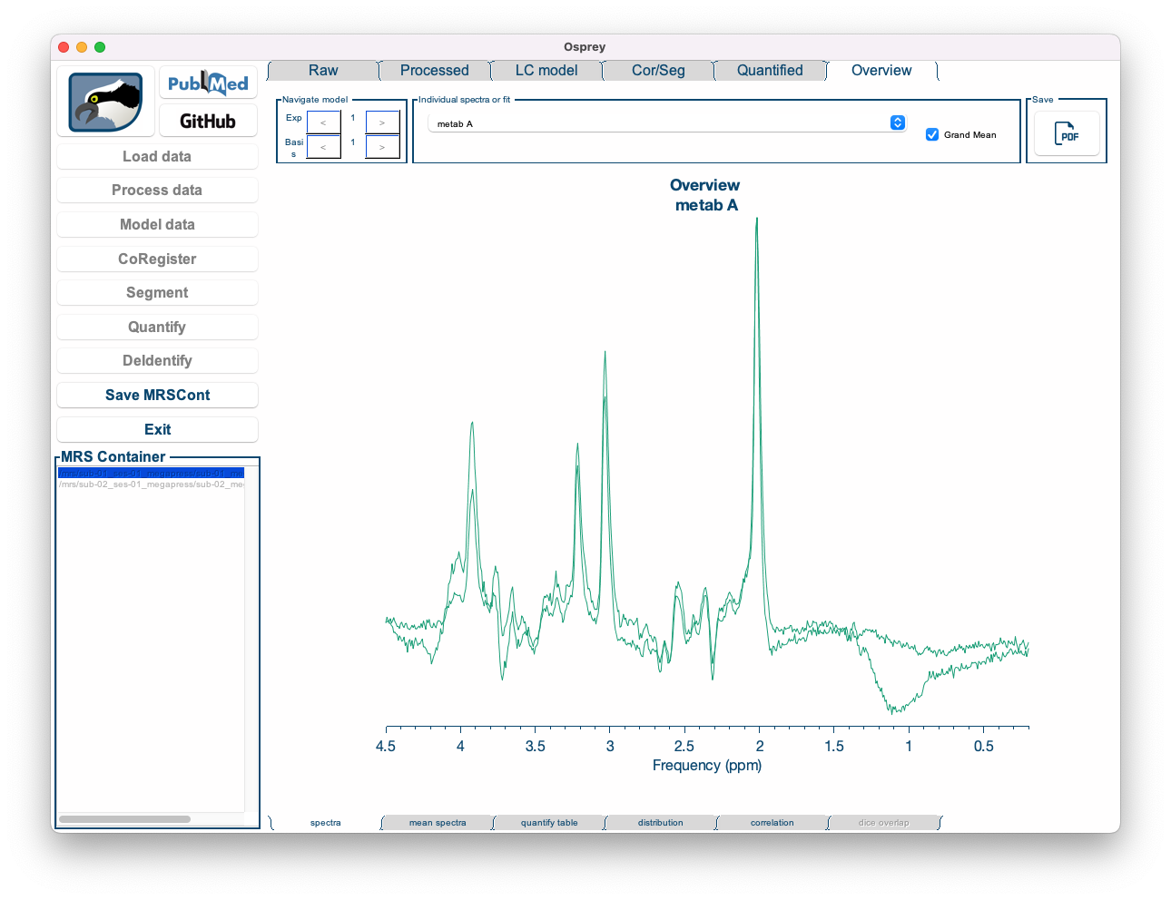 The Overview Spectra tab in the Osprey GUI.