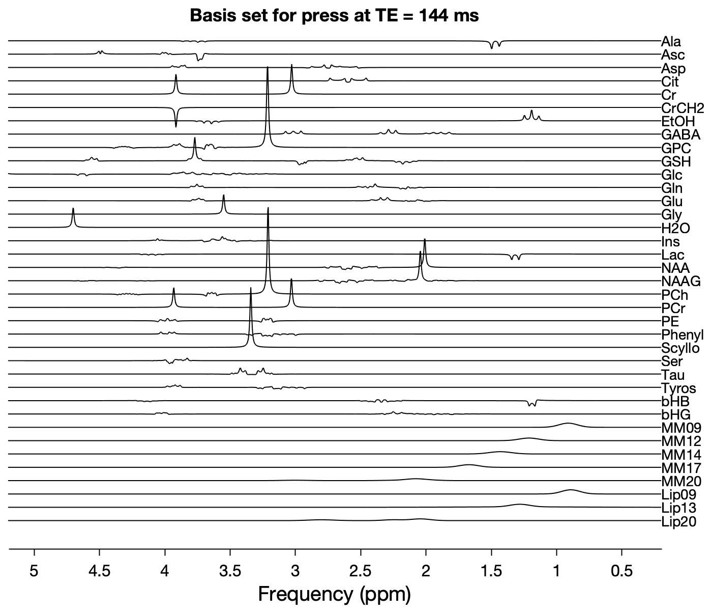 Output from fit_plotBasis.